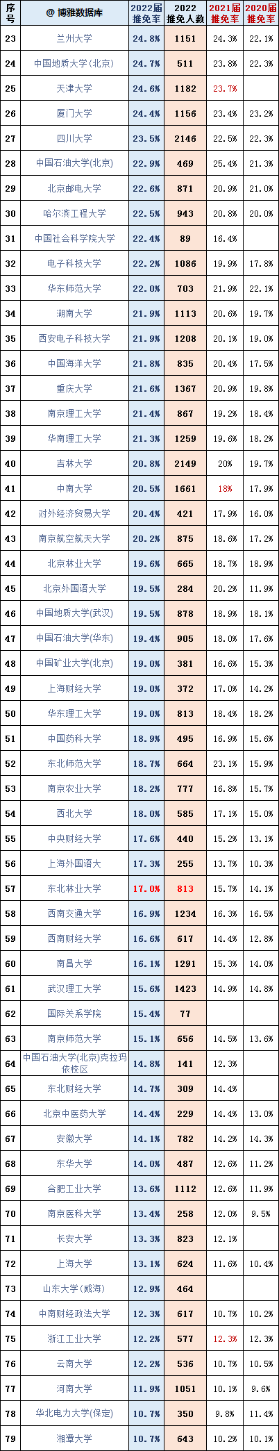 2024øУ³t2020-2022ԺУ