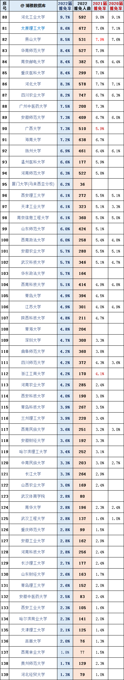 2024øУ³t2020-2022ԺУ