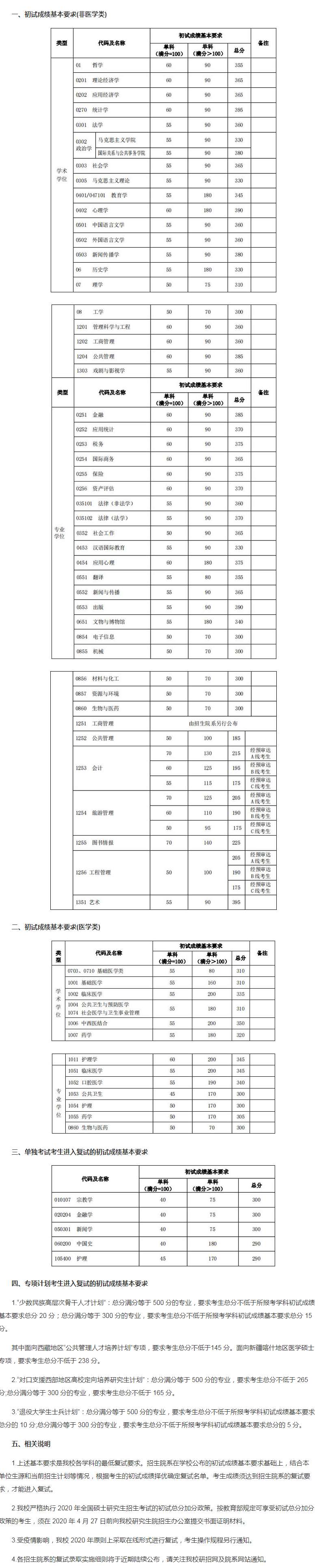 2024͵Wо֔Ƕ(2021-2022vԇ)