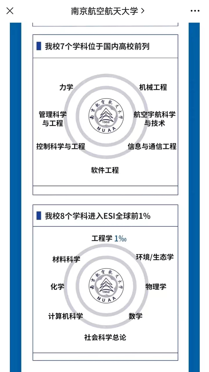 1677228326961736.png 南京航空航天大學第五輪學科評估結果排名!abc類學科名單一覽!
