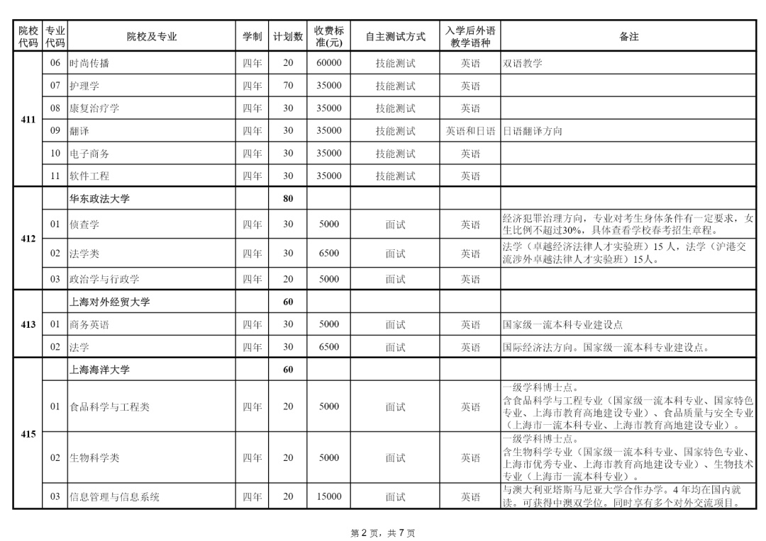 1678779072457529.jpg 2023上海市春考招生計劃公布-附上海市春考招生院校名單一覽表