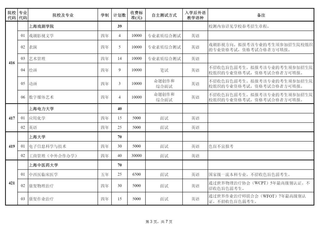 1678779183205838.jpg 2023上海市春考招生計劃公布-附上海市春考招生院校名單一覽表