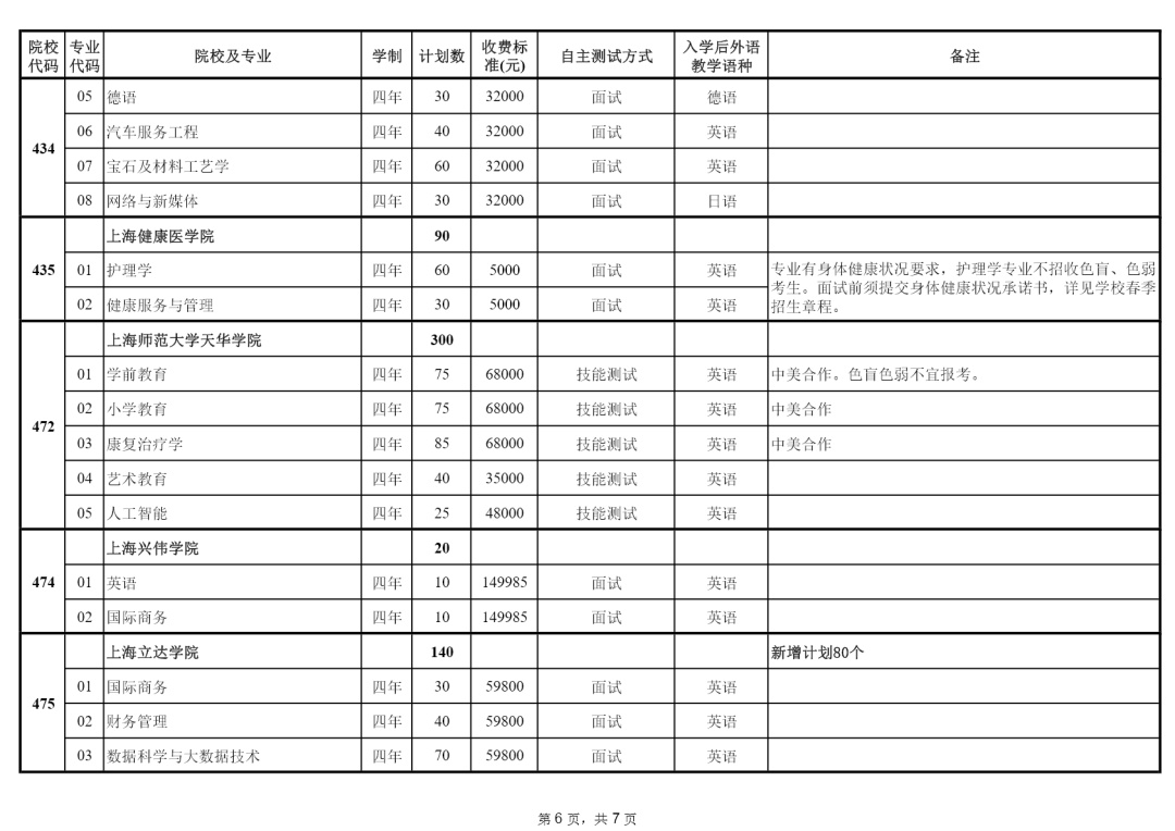 1678779221752754.jpg 2023上海市春考招生計劃公布-附上海市春考招生院校名單一覽表