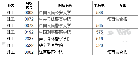2023ЇУȡ?jn)?sh)һ[R2023ÿ