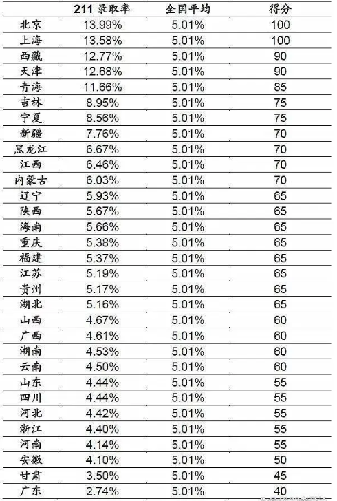 2023ʡ985ȡ˔Ƕ2023ȫʡ985ȡһ[