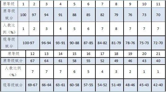 2024㽭߿x֌ձxҎtʲôȼΓQ㣿