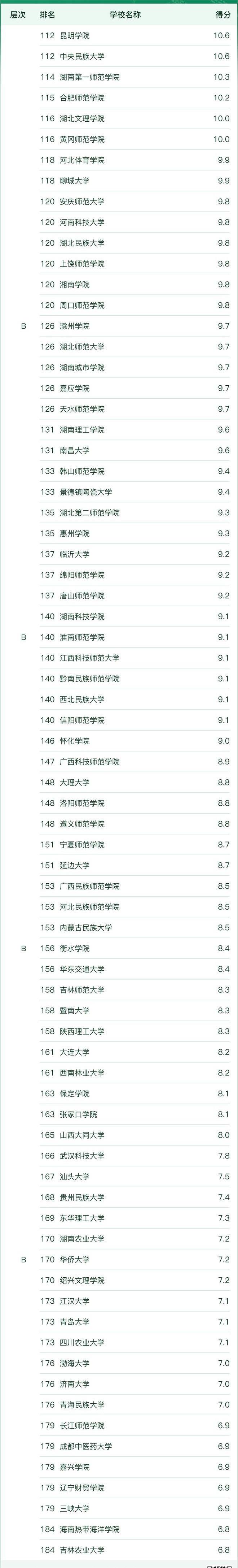 1698119419918142.jpg 全國(guó)體育教育專業(yè)大學(xué)排名2023年最新排名一覽(軟科最新版)