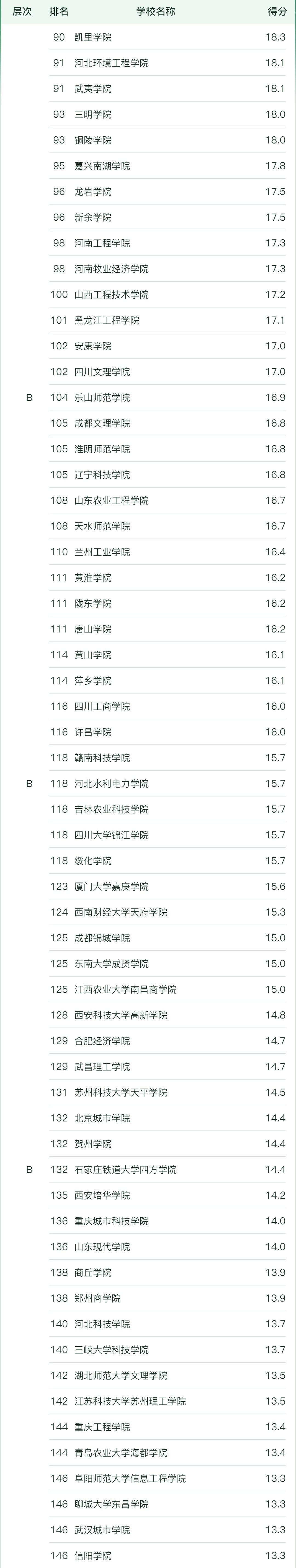 1698292305276930.jpg 全國工程造價專業大學排名2023年最新排名一覽(軟科最新版)