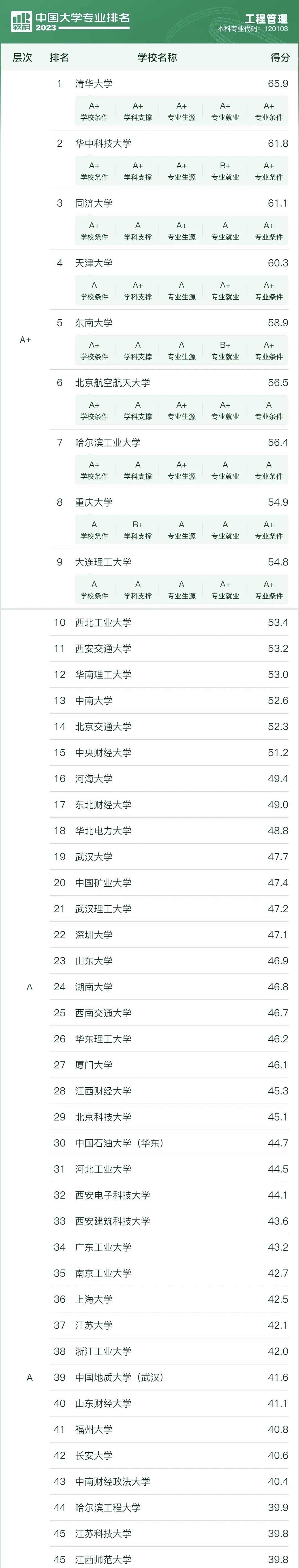 ȫ̹팣I(y)W2023һ[ܛ°棩