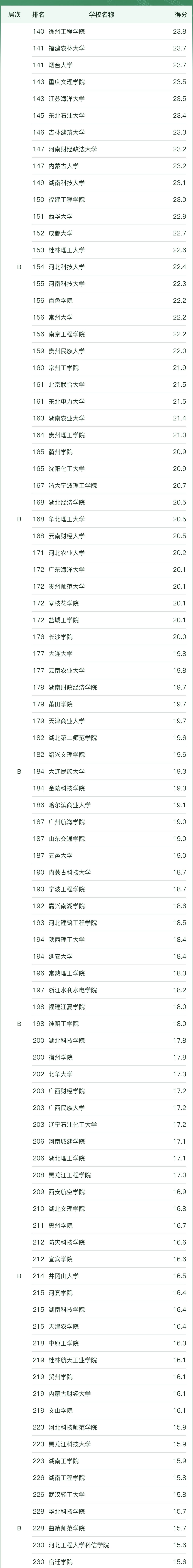 ȫ̹팣I(y)W2023һ[ܛ°棩