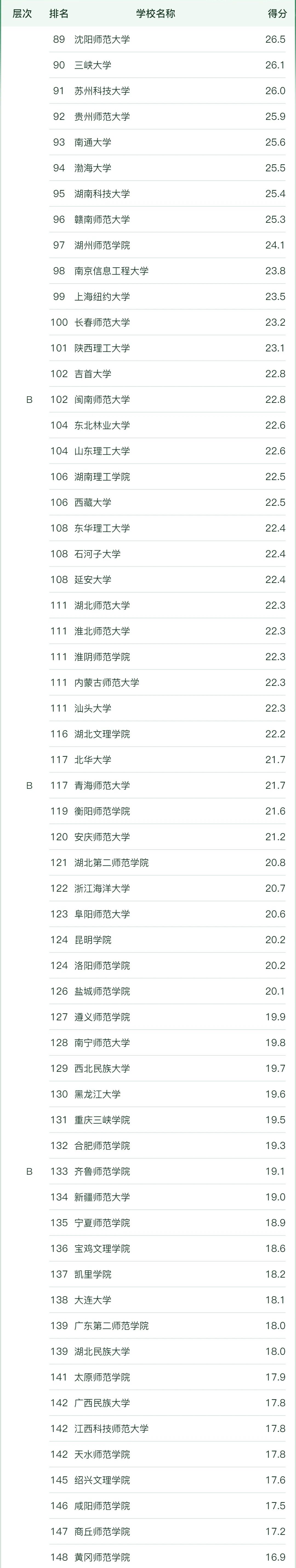 ȫ(gu)W(xu)I(y)W(xu)2023һ[ܛ°棩