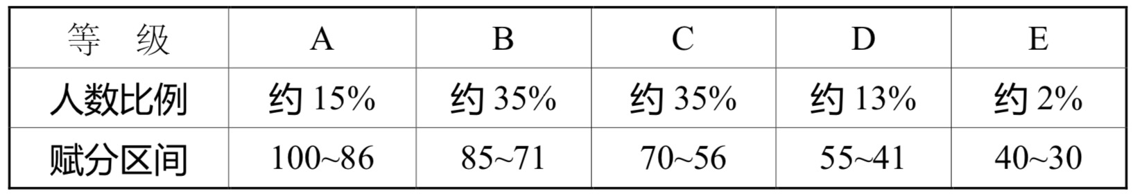 16990003233885.jpg 2024江蘇高考賦分對照表,賦分規(guī)則是什么?等級分如何換算?