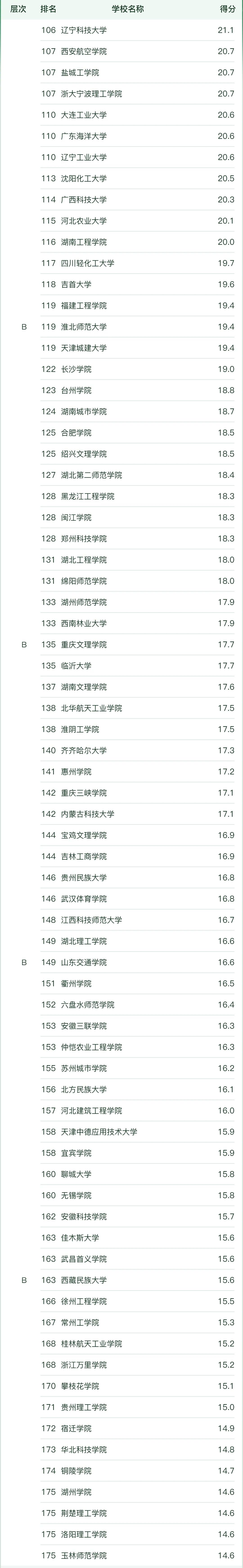 169924271026184.jpg 全國機械電子工程專業(yè)大學排名2023年最新排名一覽(軟科版)
