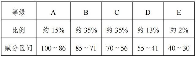 2025ɹŸ߿x֌ձxҎtʲôȼΓQ㣿