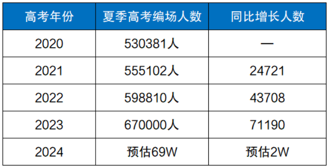 ɽ|2024ӢZ ԇ˔(sh)71.7fˣļ߿˔(sh)A(y)yж٣