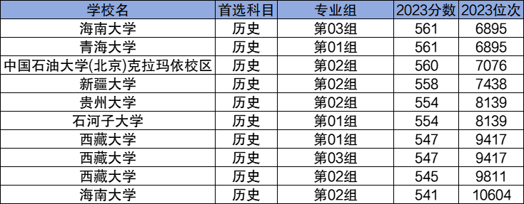 1705566039452250.png 2024性價比高的211大學名單及錄取分數線一覽表!
