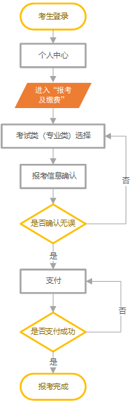 1709021976272829.png 河北2024高職單招報(bào)名什么時(shí)候開始?考生需注意!附報(bào)考流程