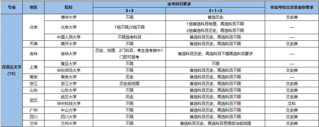 ӋĿֵȥԈЩWУ͌Il