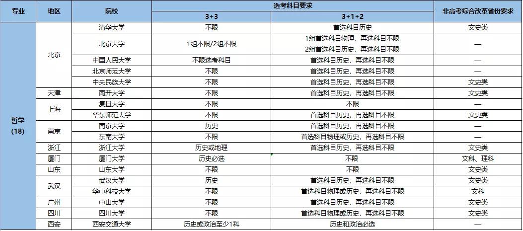 ӋĿֵȥԈЩWУ͌Il