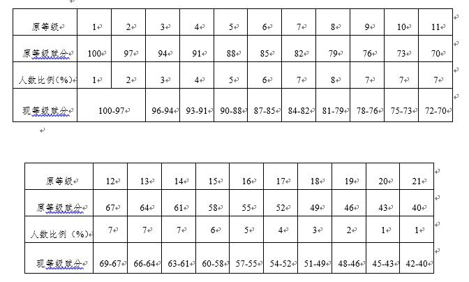 㽭ʡ߿xô3߀1֣2024߿xҎt