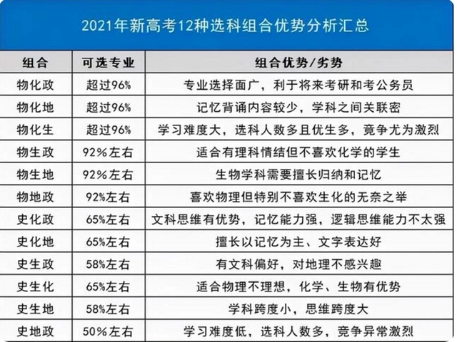 ¸߿xƻWҪˆ᣿¸߿ĸWWƵě_Щ