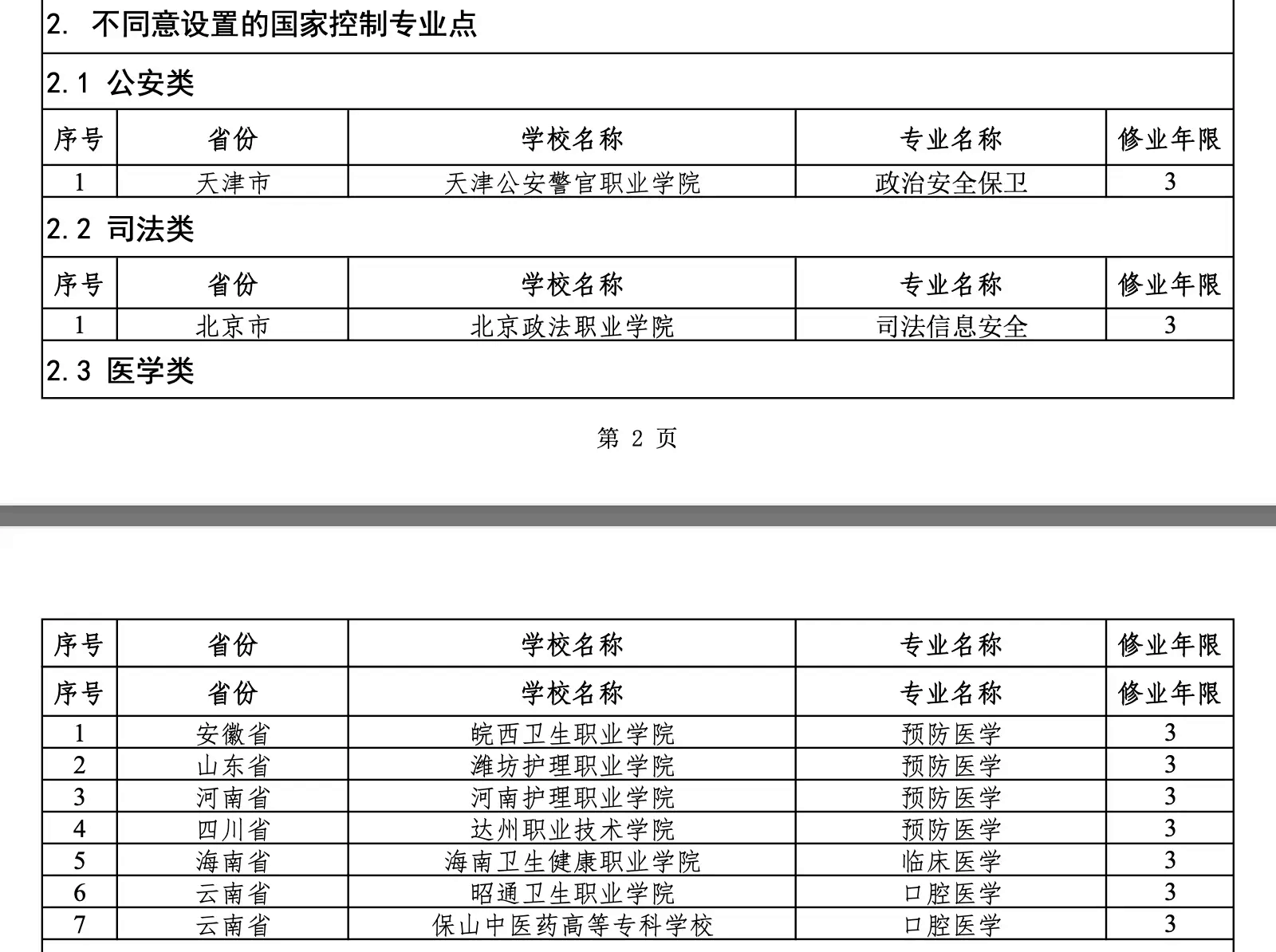 1713954414926246.png 國控專業有哪些?2024年國控專業有哪些?