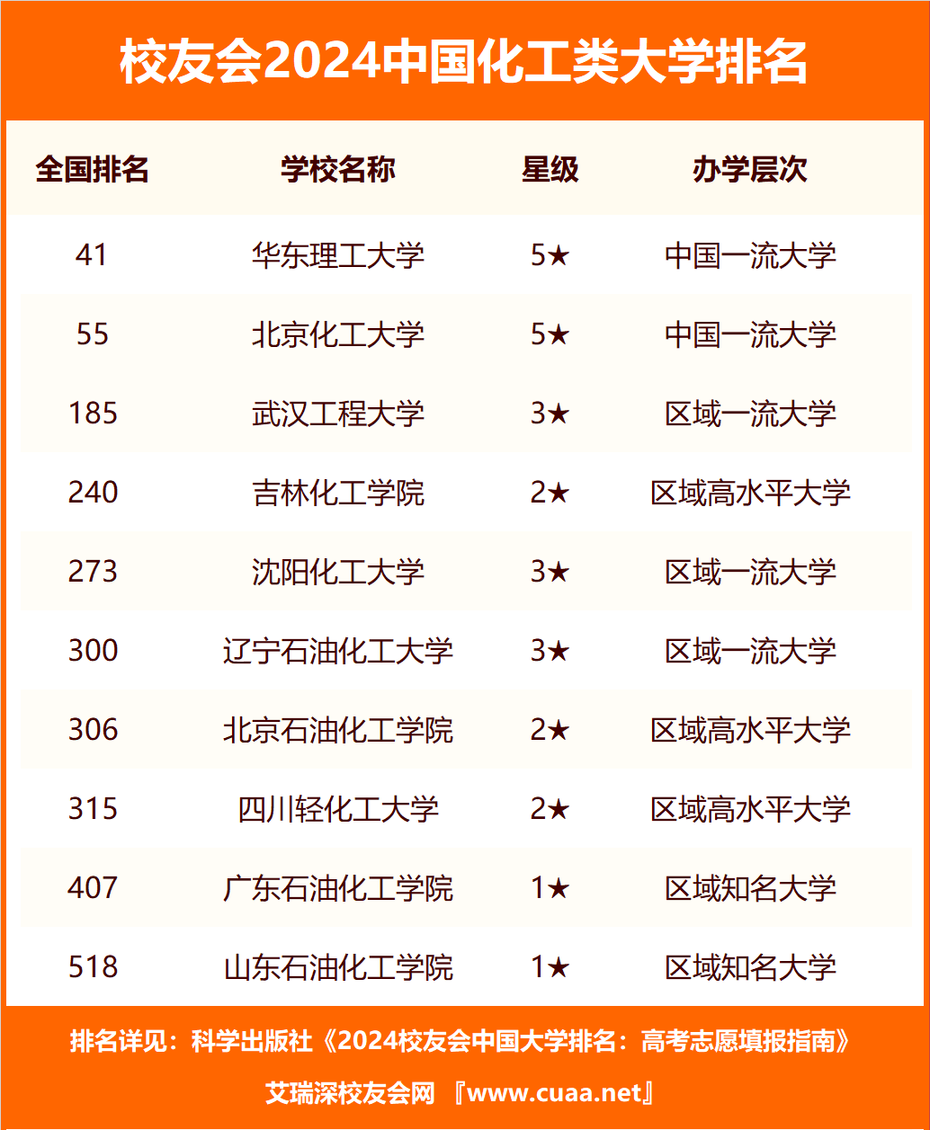 2024ȫW(xu)ǰʮȫõĻW(xu)һ[