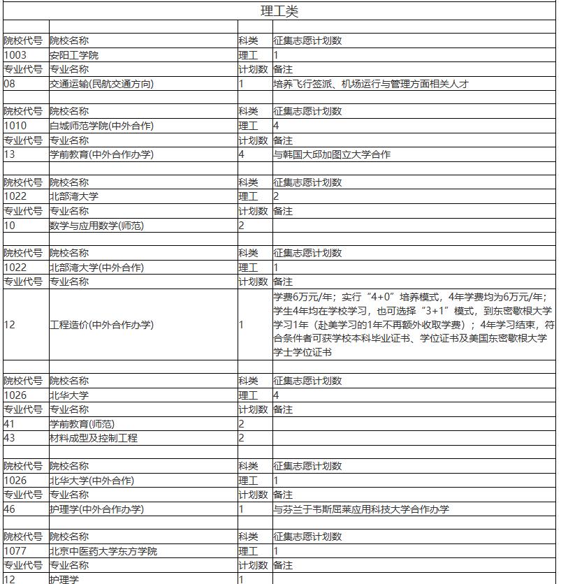 ÿ궼a䛵ĶԺУЩ߿ƶaڌ֮ǰ