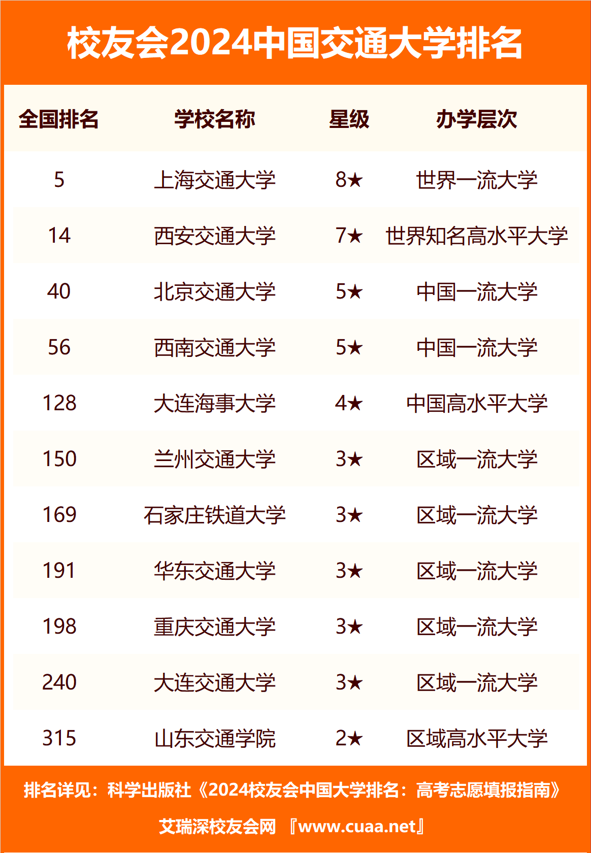 2024ȫͨWȡ֔һ[ ǰʮĽͨWЩ