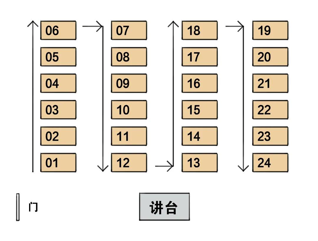 171688533953988.jpg 高考考場提前幾天進(jìn)行布置?座位一般是怎么安排的?附30人座位圖