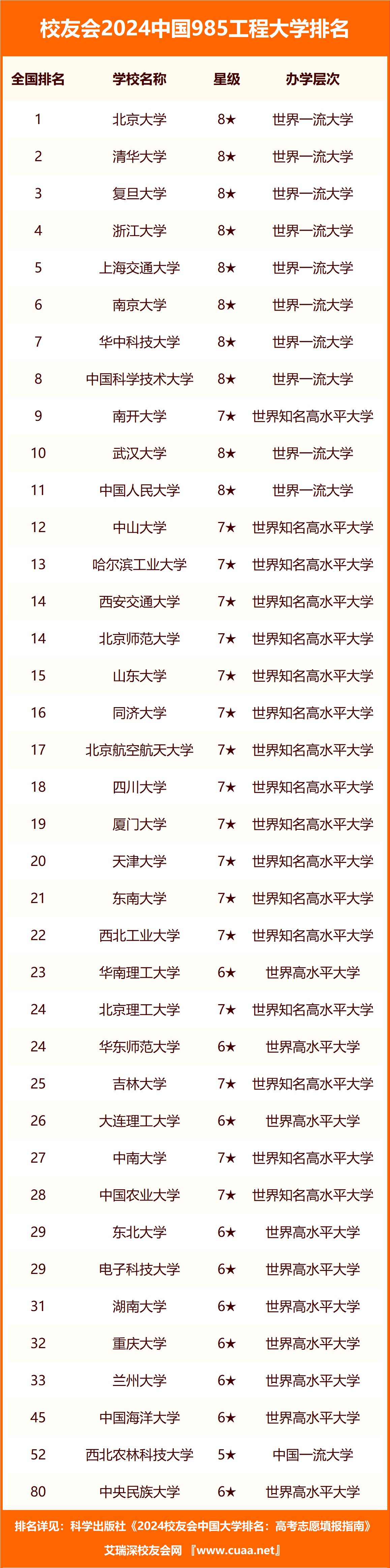 2024㽭߿ٷ985W(xu)985W(xu)㽭ȡ?jn)?sh)λα