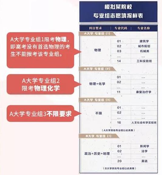 1719909588485963.jpg 2025福建新高考志愿填報規則及方法詳解:是平行志愿還是順序志愿,怎樣進行投檔?