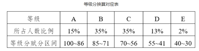 2025ϸ߿x֌ձxҎtʲôȼΓQ㣿