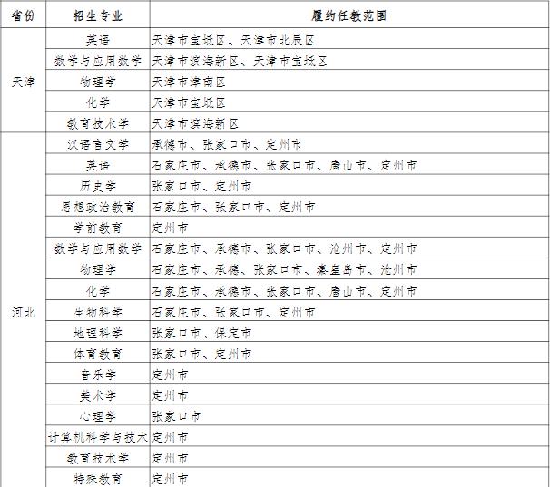 1725527202923917.jpg 西南大學公費師范生分配去向,待遇如何?2024西南大學公費師范生錄取分數線