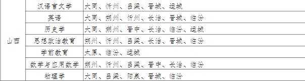 1725527212200344.jpg 西南大學公費師范生分配去向,待遇如何?2024西南大學公費師范生錄取分數線