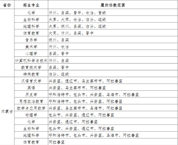 172552721866553.jpg 西南大學公費師范生分配去向,待遇如何?2024西南大學公費師范生錄取分數線