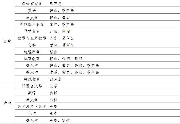 1725527224288526.jpg 西南大學公費師范生分配去向,待遇如何?2024西南大學公費師范生錄取分數線