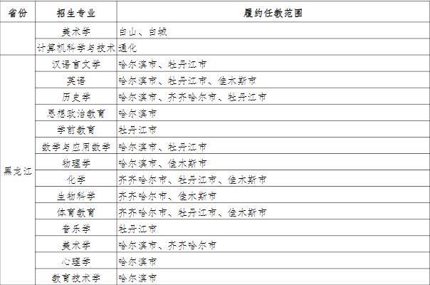 1725527230886875.jpg 西南大學公費師范生分配去向,待遇如何?2024西南大學公費師范生錄取分數線