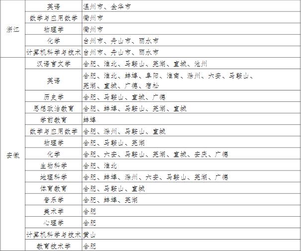 1725527237323385.jpg 西南大學公費師范生分配去向,待遇如何?2024西南大學公費師范生錄取分數線