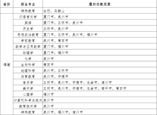 1725527242525978.jpg 西南大學公費師范生分配去向,待遇如何?2024西南大學公費師范生錄取分數線