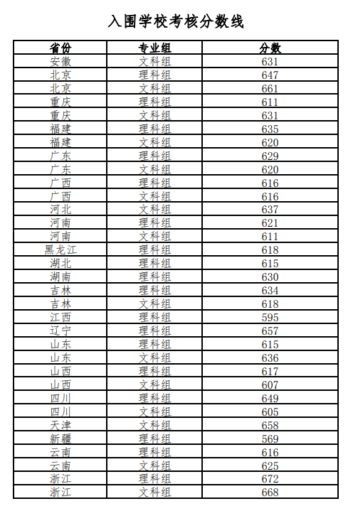 1725616579935692.png 強(qiáng)基計(jì)劃都有哪些大學(xué)包含哪些專業(yè):附強(qiáng)基計(jì)劃大學(xué)入圍分?jǐn)?shù)線(2025參考)