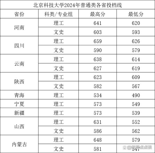 ƼWʲôn피211᣿ϱƴWԆ᣿2024ȡ֔