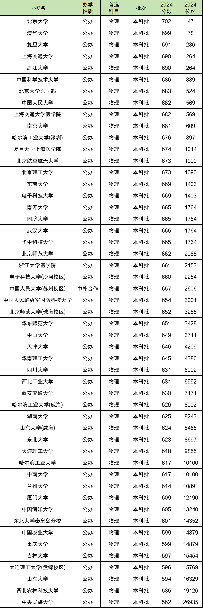 ׿985W(xu)Щͷ֓©5985W(xu)μ֔(sh)2025