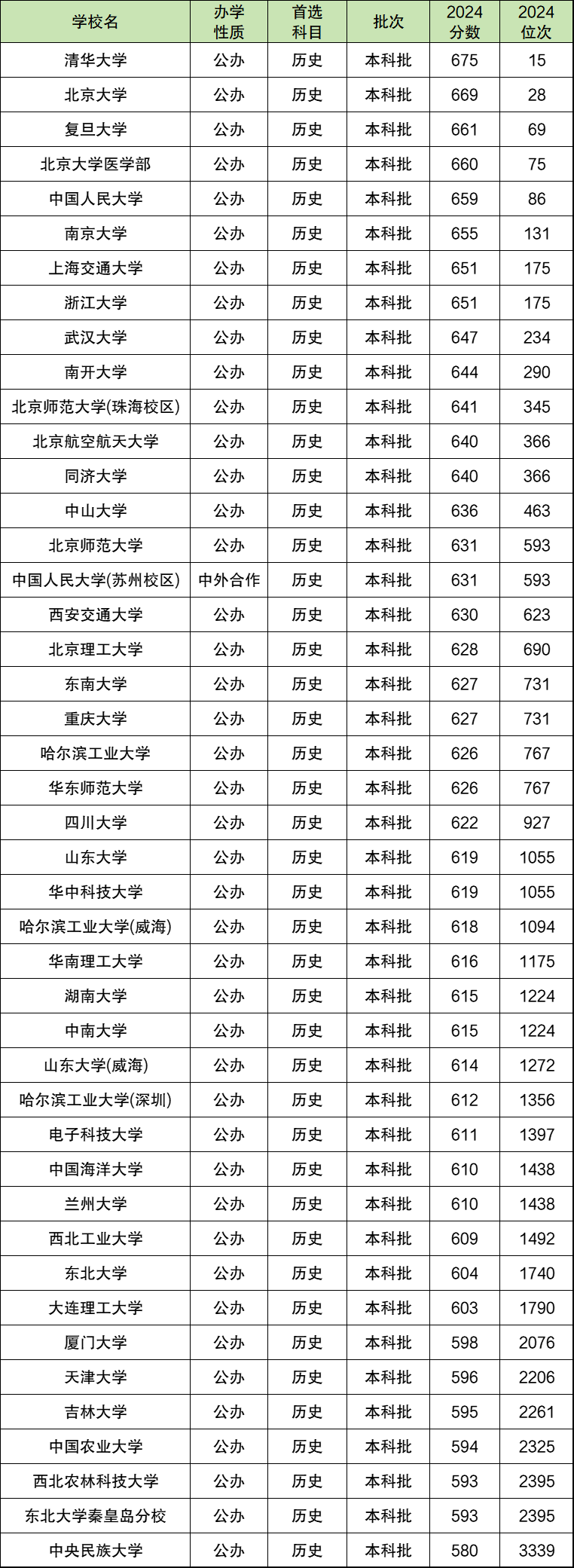 ׿985W(xu)Щͷ֓©5985W(xu)μ֔(sh)2025