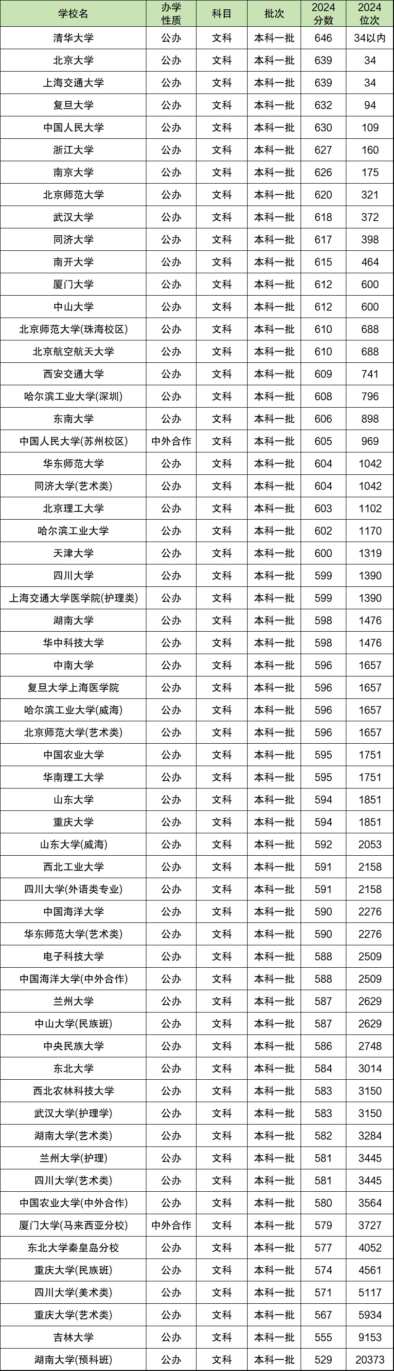 ׿985W(xu)Щͷ֓©5985W(xu)μ֔(sh)2025