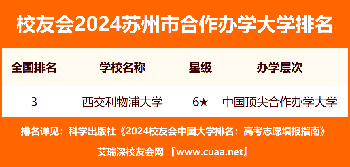 1728898060576238.png 蘇州最好的3所大學(xué)-蘇州最厲害三個(gè)大學(xué)(附蘇州的大學(xué)名單排名)