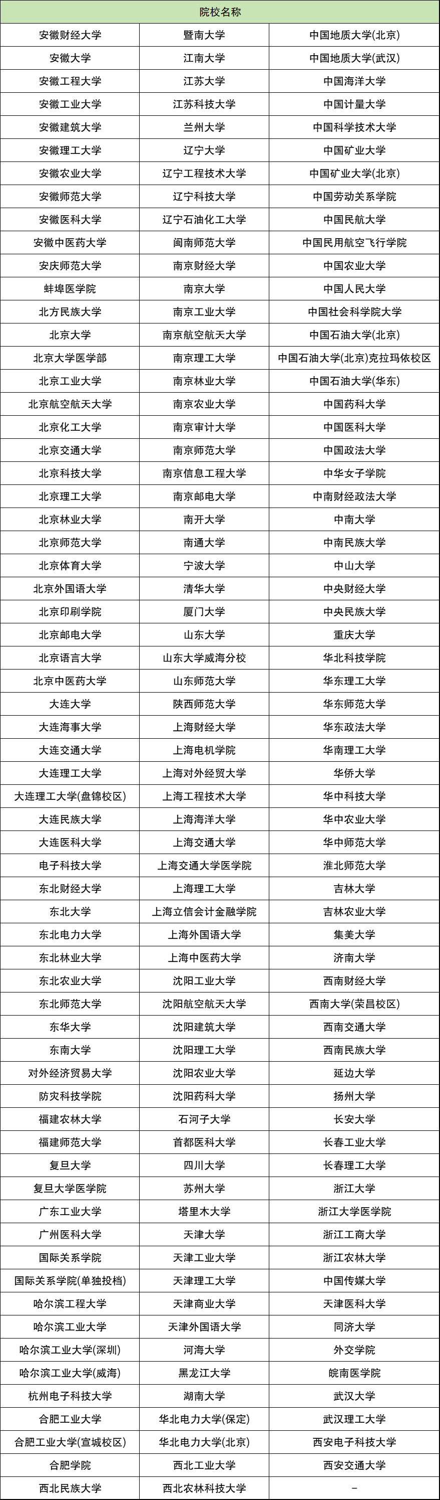 2025ҌӋrg󿼗lԺУΡʩ^(q)