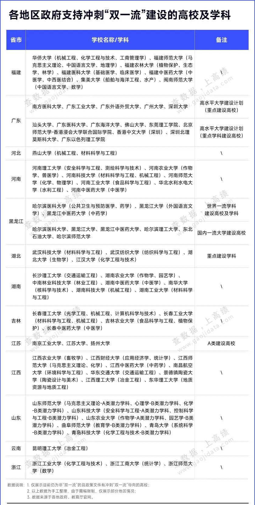 17376217996969.jpg 雙一流大學與雙一流學科高校的區別,省雙一流算不算雙一流?