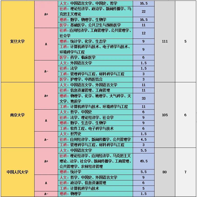 1738987375851507.jpg 全國985大學第五輪學科評估A+學科一覽:哪所院校學科實力最強?
