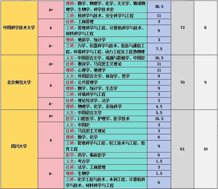 1738987386181526.jpg 全國985大學第五輪學科評估A+學科一覽:哪所院校學科實力最強?
